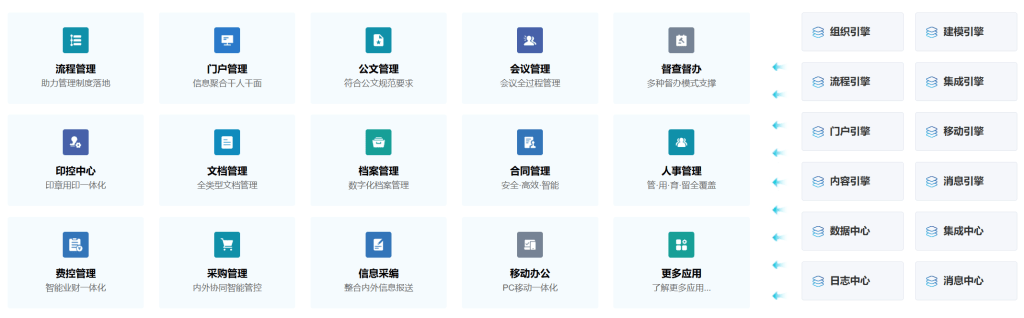 泛微信创一体化办公平台插图1 泛微