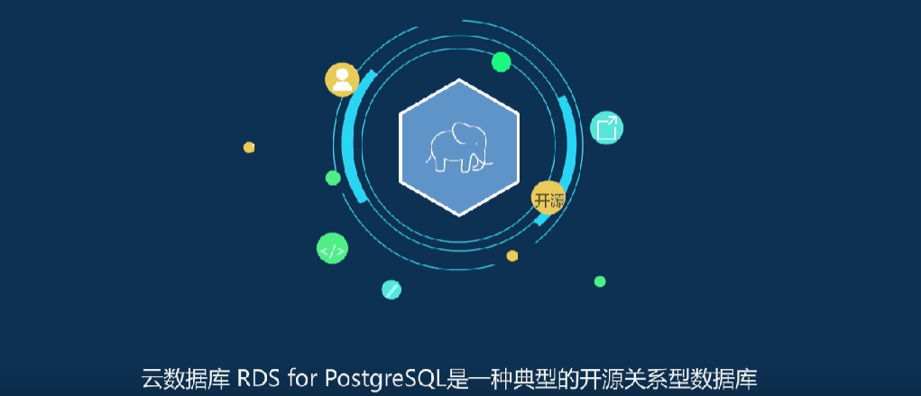 云数据库 RDS for PostgreSQL