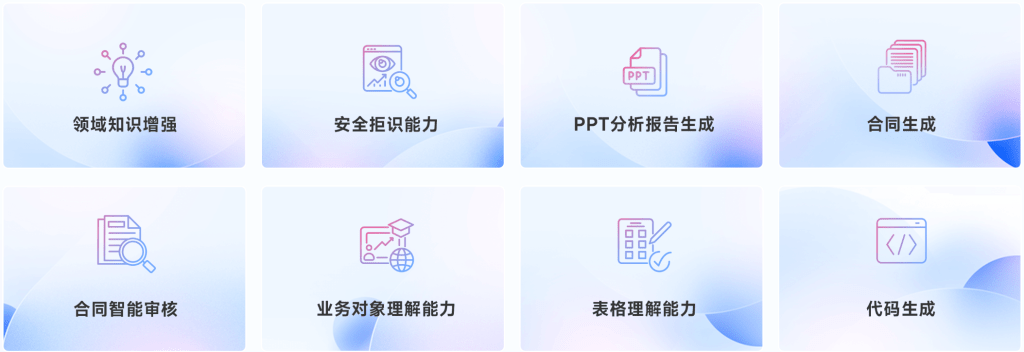 YonGPT深懂企业服务的垂类大模型插图3 用友