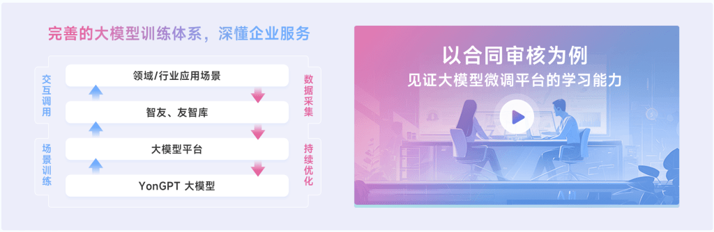 YonGPT深懂企业服务的垂类大模型插图4 YonGPT深懂企业服务的垂类大模型插图4